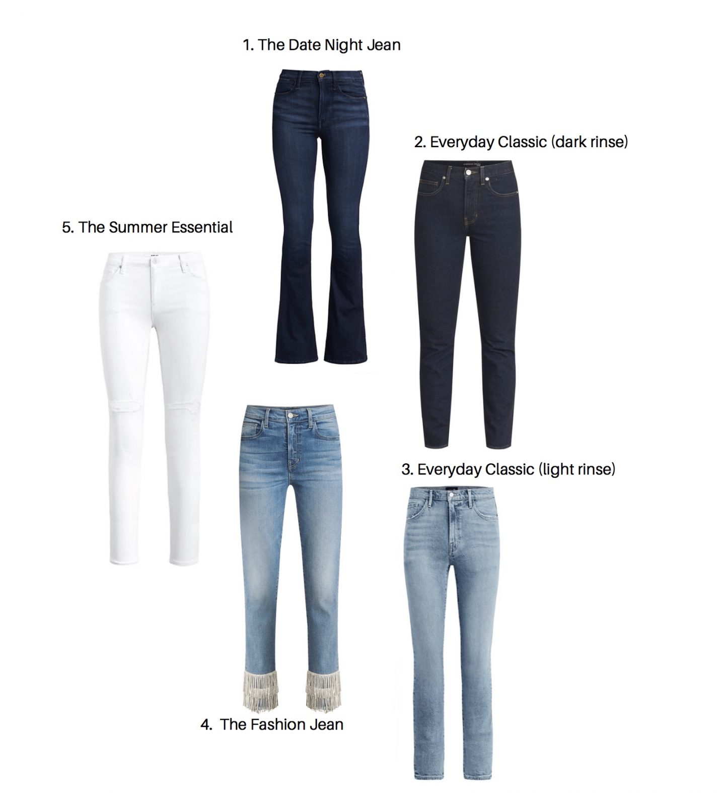 Blacken foran Emotion Five Pairs of Jeans Every Woman Should Own - Lucia Gulbransen