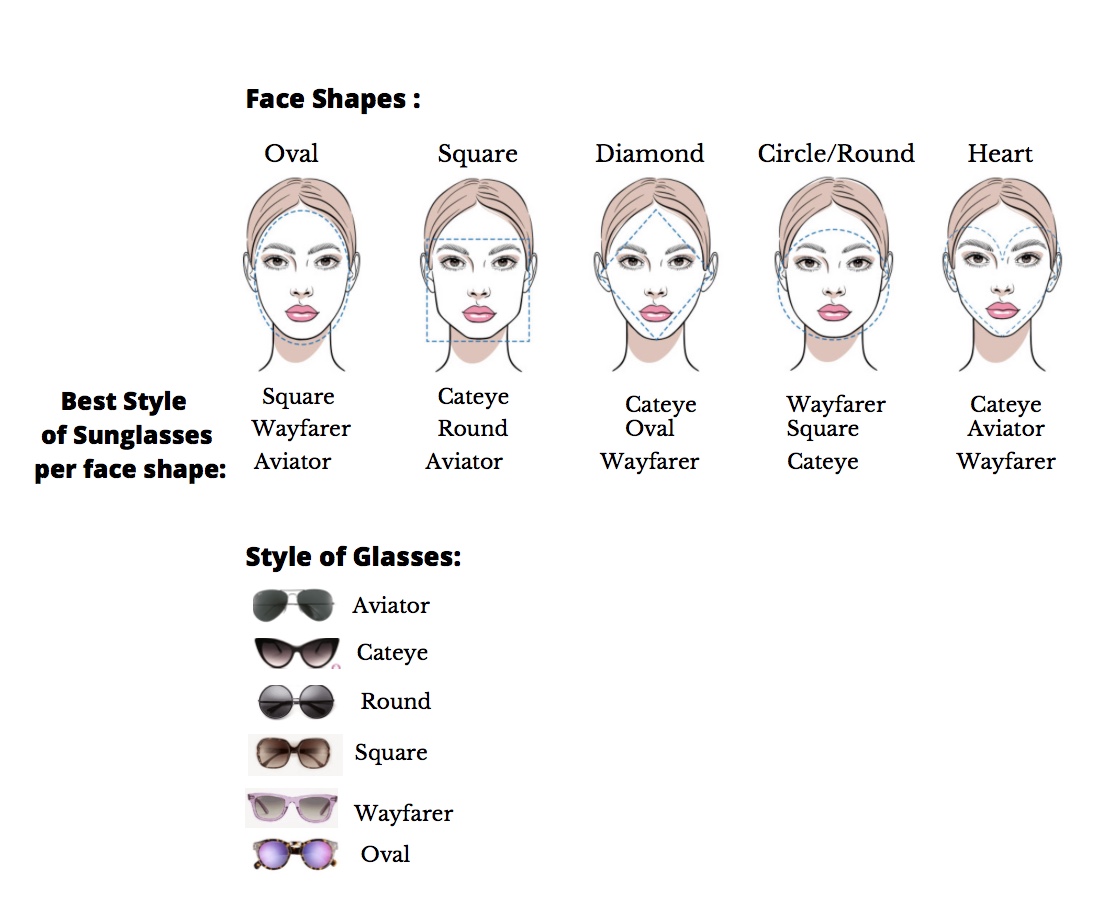 A Quick Guide on How to Select Sunglasses: - Lucia Gulbransen